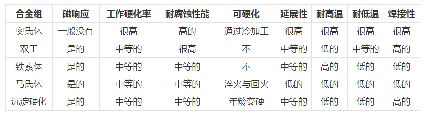 00Cr20Ni25Mo4.5Cu不锈钢通常处